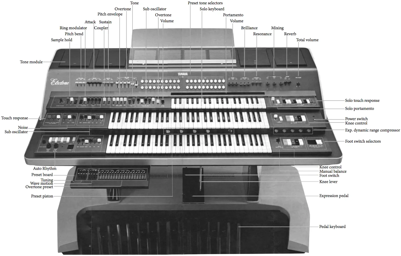 Picture of keyboard